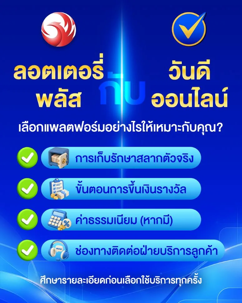 วันดีออนไลน์ แพลตฟอร์มซื้อสลากกินแบ่งรัฐบาลออนไลน์ที่น่าเชื่อถือ
